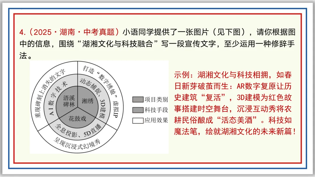 中考一轮07:仿写 续写 补写 衔接 排序 图文 应用(下)PPT 第12张 中考一轮07:仿写 续写 补写 衔接 排序 图文 应用(下)PPT 第12张