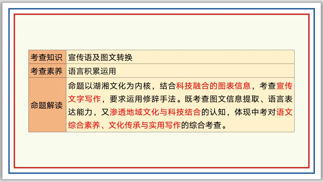 中考一轮07:仿写 续写 补写 衔接 排序 图文 应用(下)PPT 第14张 中考一轮07:仿写 续写 补写 衔接 排序 图文 应用(下)PPT 第14张