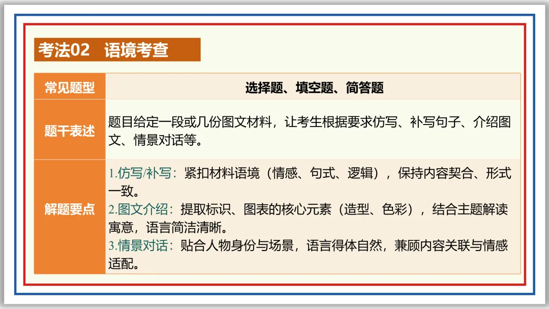中考一轮07:仿写 续写 补写 衔接 排序 图文 应用(下)PPT 第15张 中考一轮07:仿写 续写 补写 衔接 排序 图文 应用(下)PPT 第15张