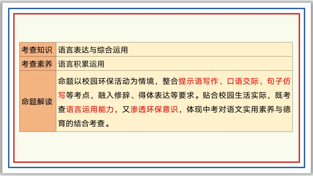 中考一轮07:仿写 续写 补写 衔接 排序 图文 应用(下)PPT 第19张 中考一轮07:仿写 续写 补写 衔接 排序 图文 应用(下)PPT 第19张