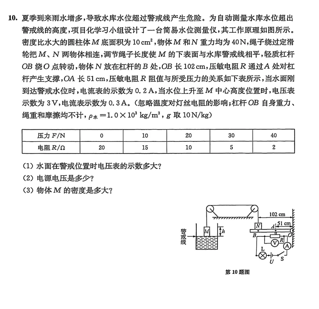 2026《中考物理•挑战压轴题》精讲解读、强化训练 第13张 2026《中考物理•挑战压轴题》精讲解读、强化训练 第13张
