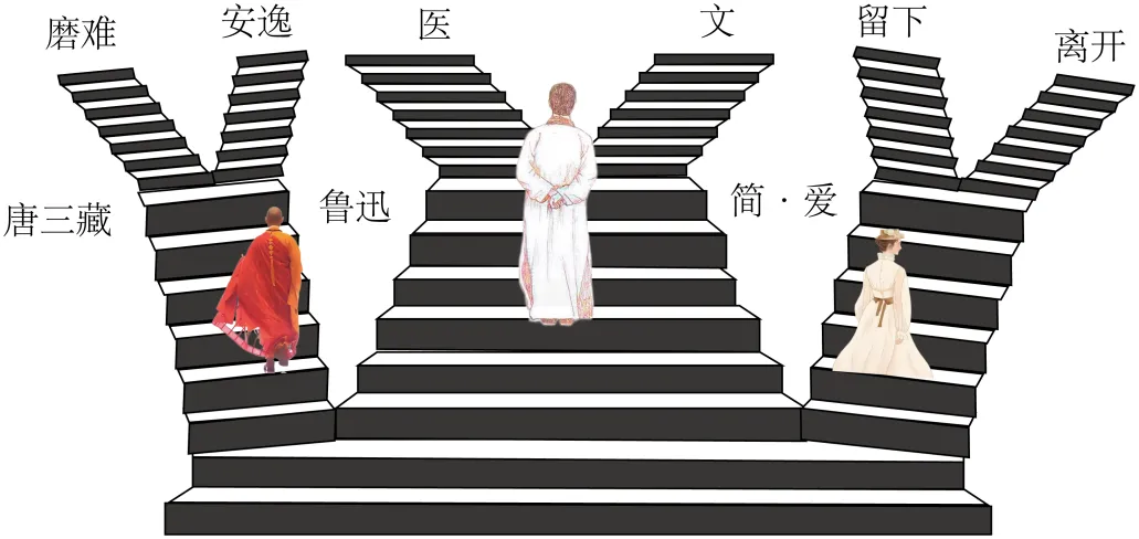 《西游记》中考简答题 第2张 《西游记》中考简答题 第2张