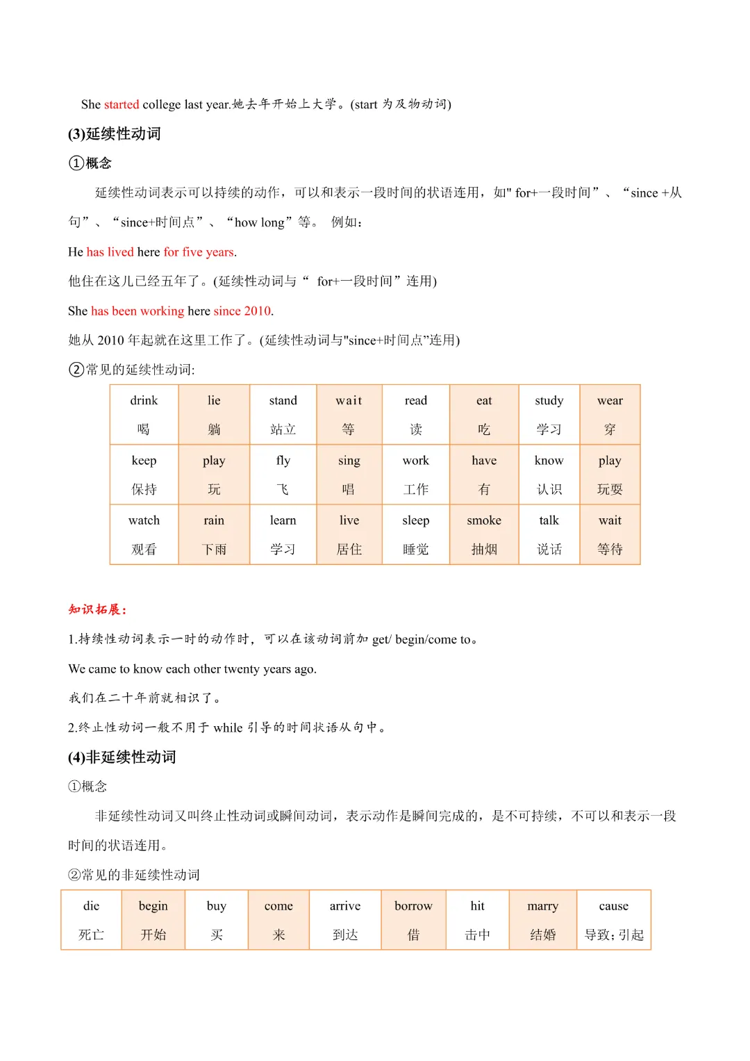 【中考专项英语】《专题14 动词 知识清单+易错专练》完整高清电子版可打印 第6张