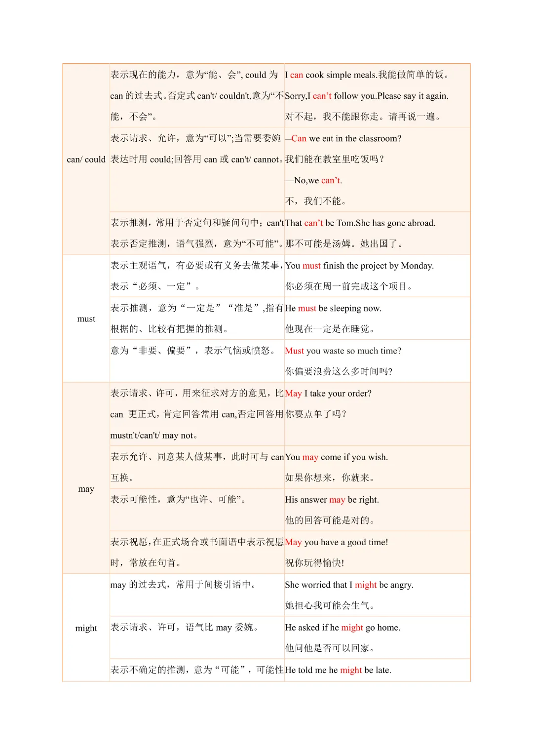 【中考专项英语】《专题14 动词 知识清单+易错专练》完整高清电子版可打印 第9张