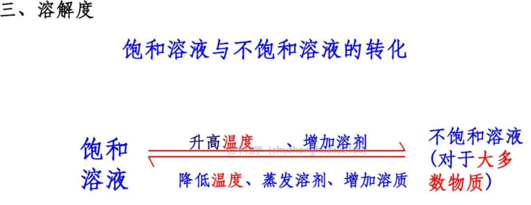 中考化学总复习:吃透这些必考重点,考场稳拿分 第24张