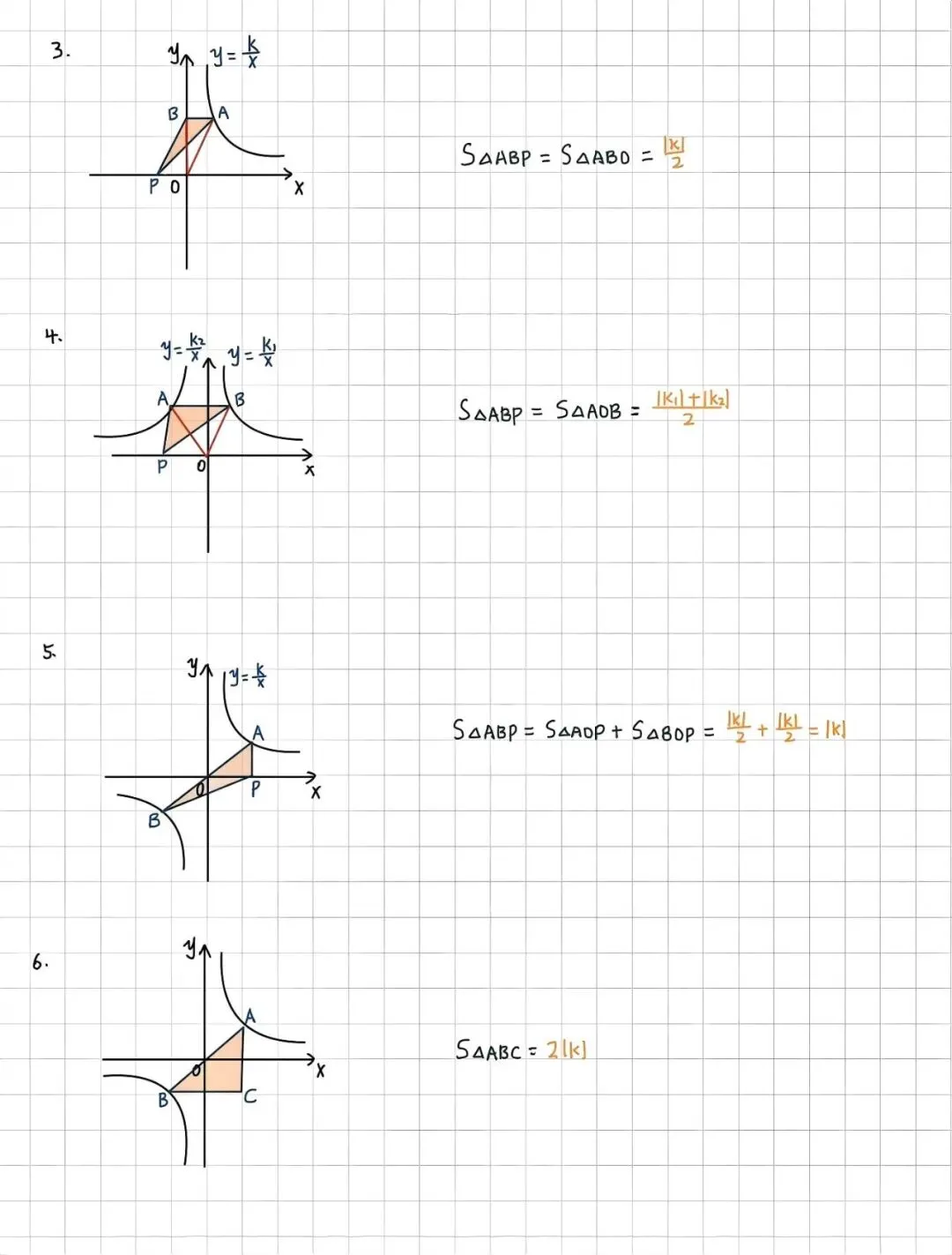 吃透反比例函数,中考数学轻松拿分 第3张