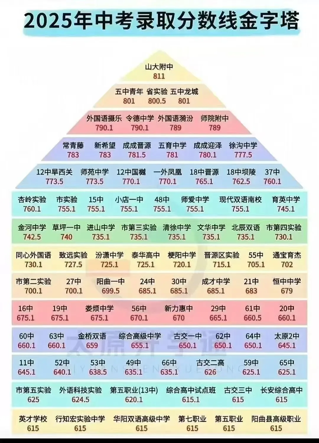 初三同学们看这里:2026年中考模考时间安排及中考模考类型.下个学期一开学就要面临的考试,你的复习开始了吗 第4张