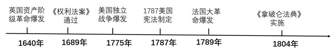 2025年湖南省中考历史真题 第8张