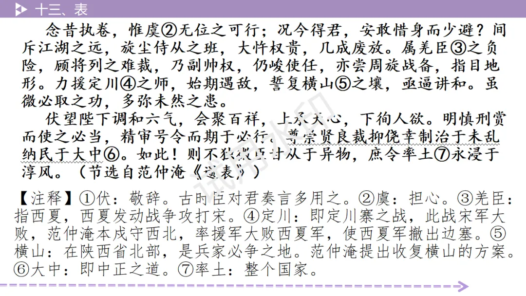 《2026中考总复习精华版》【阅读无忧】第四部分 古诗文十三、表 第8张
