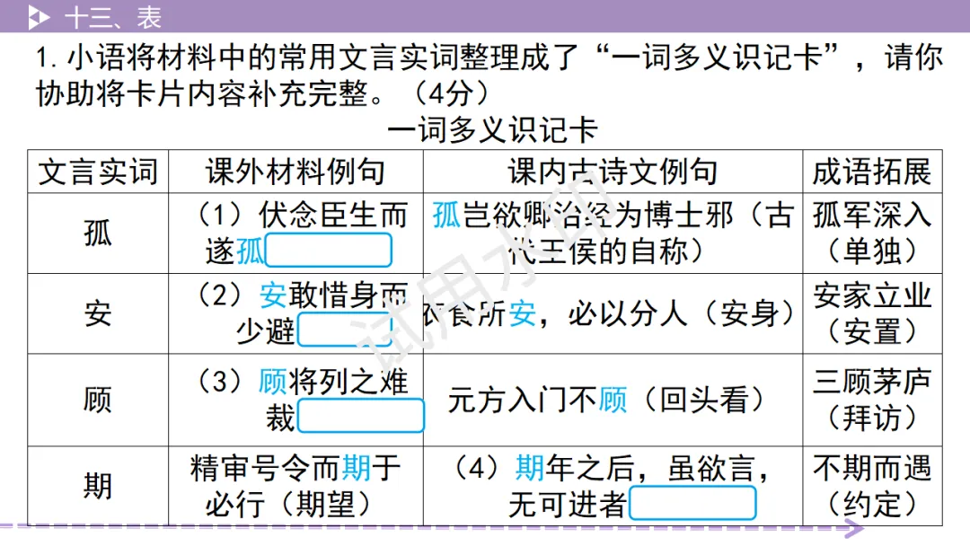 《2026中考总复习精华版》【阅读无忧】第四部分 古诗文十三、表 第10张
