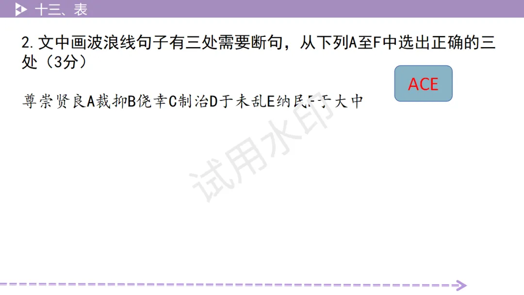 《2026中考总复习精华版》【阅读无忧】第四部分 古诗文十三、表 第11张