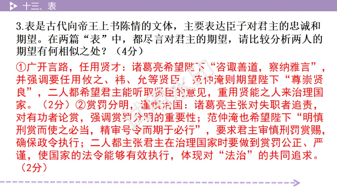 《2026中考总复习精华版》【阅读无忧】第四部分 古诗文十三、表 第12张