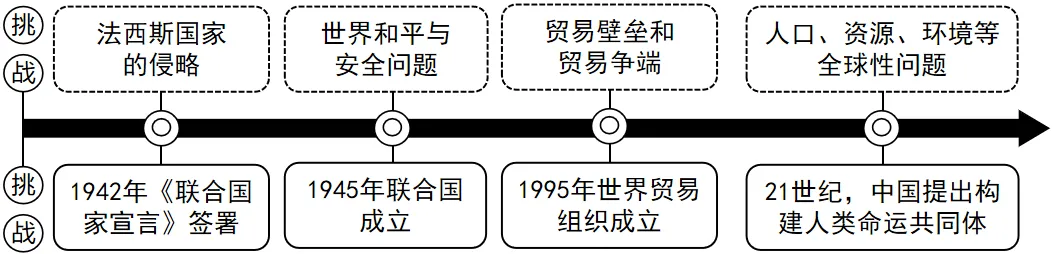 2025年湖北省中考历史真题 第9张