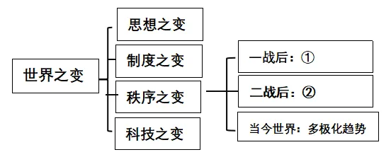 2025年吉林省中考历史真题 第11张 2025年吉林省中考历史真题 第11张