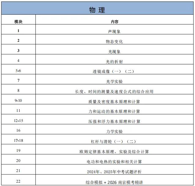 2026年度初三中考冲刺班,特长生考前冲刺班课程安排 第3张