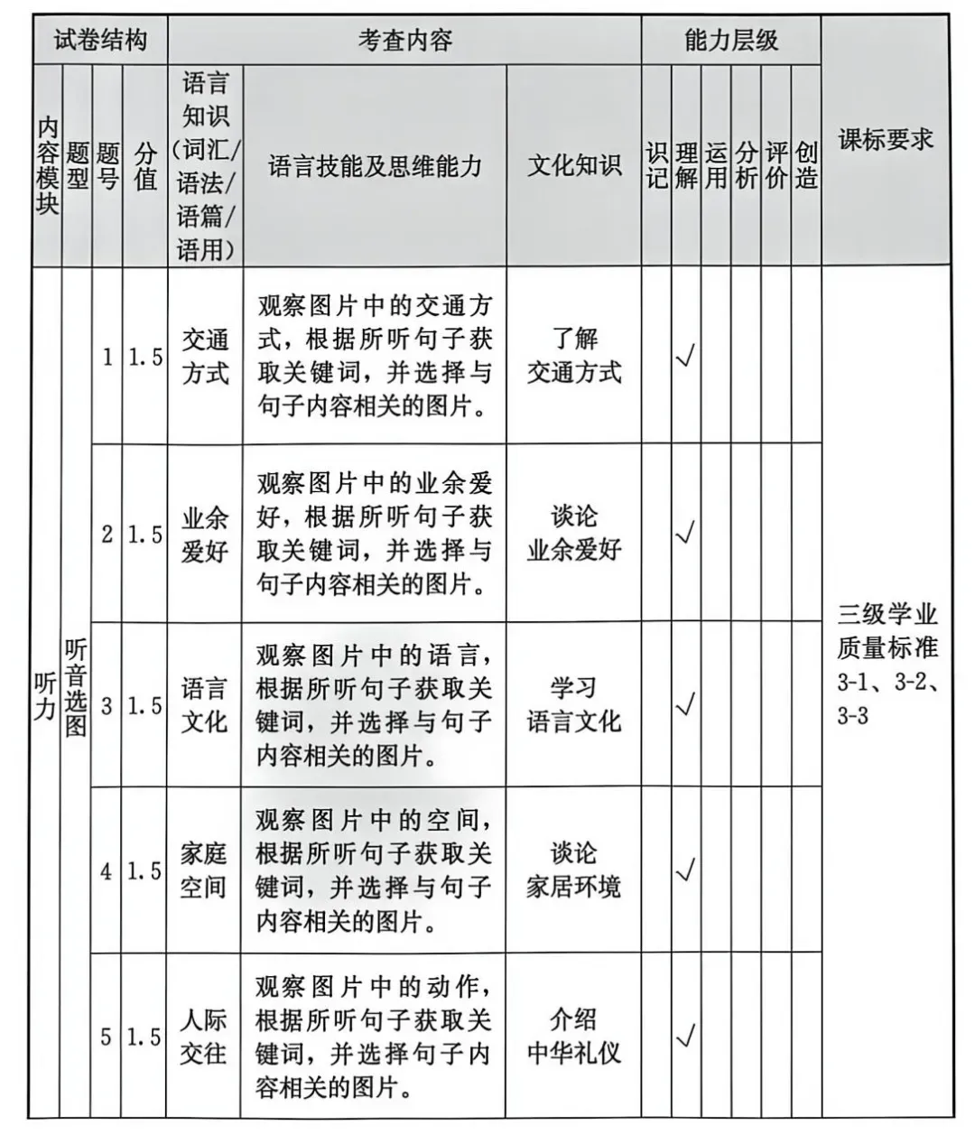 2026福建中考报告(英语) 第3张 2026福建中考报告(英语) 第3张