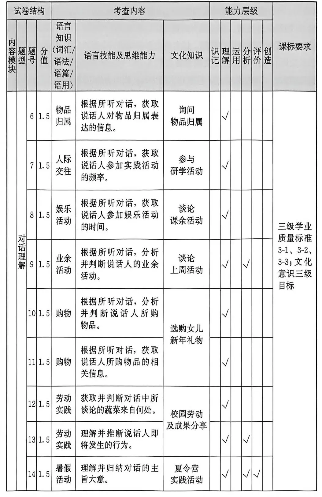 2026福建中考报告(英语) 第4张 2026福建中考报告(英语) 第4张