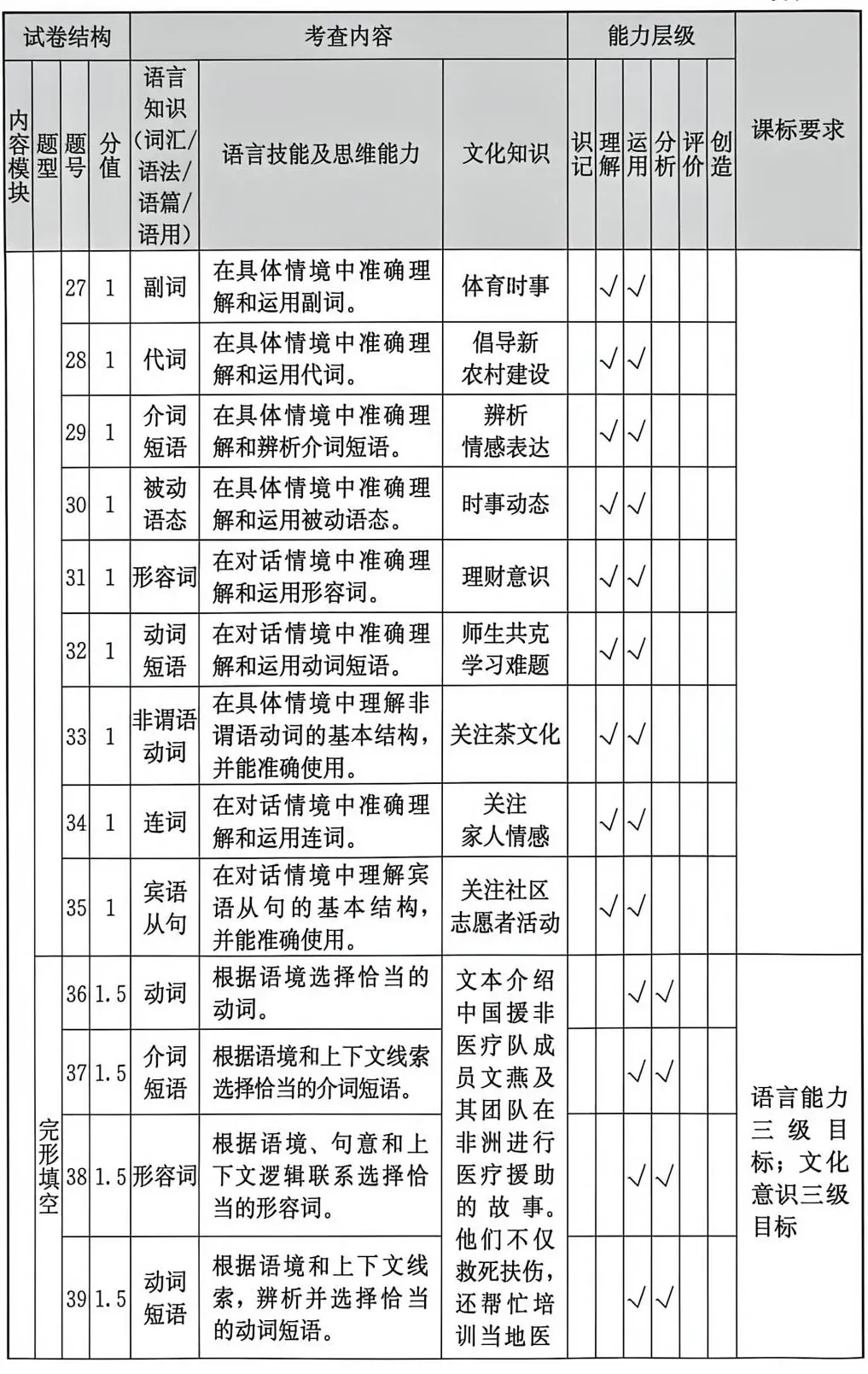 2026福建中考报告(英语) 第6张 2026福建中考报告(英语) 第6张