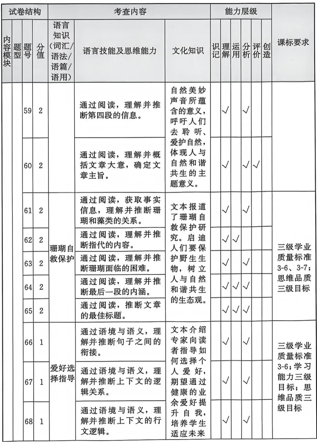 2026福建中考报告(英语) 第9张 2026福建中考报告(英语) 第9张