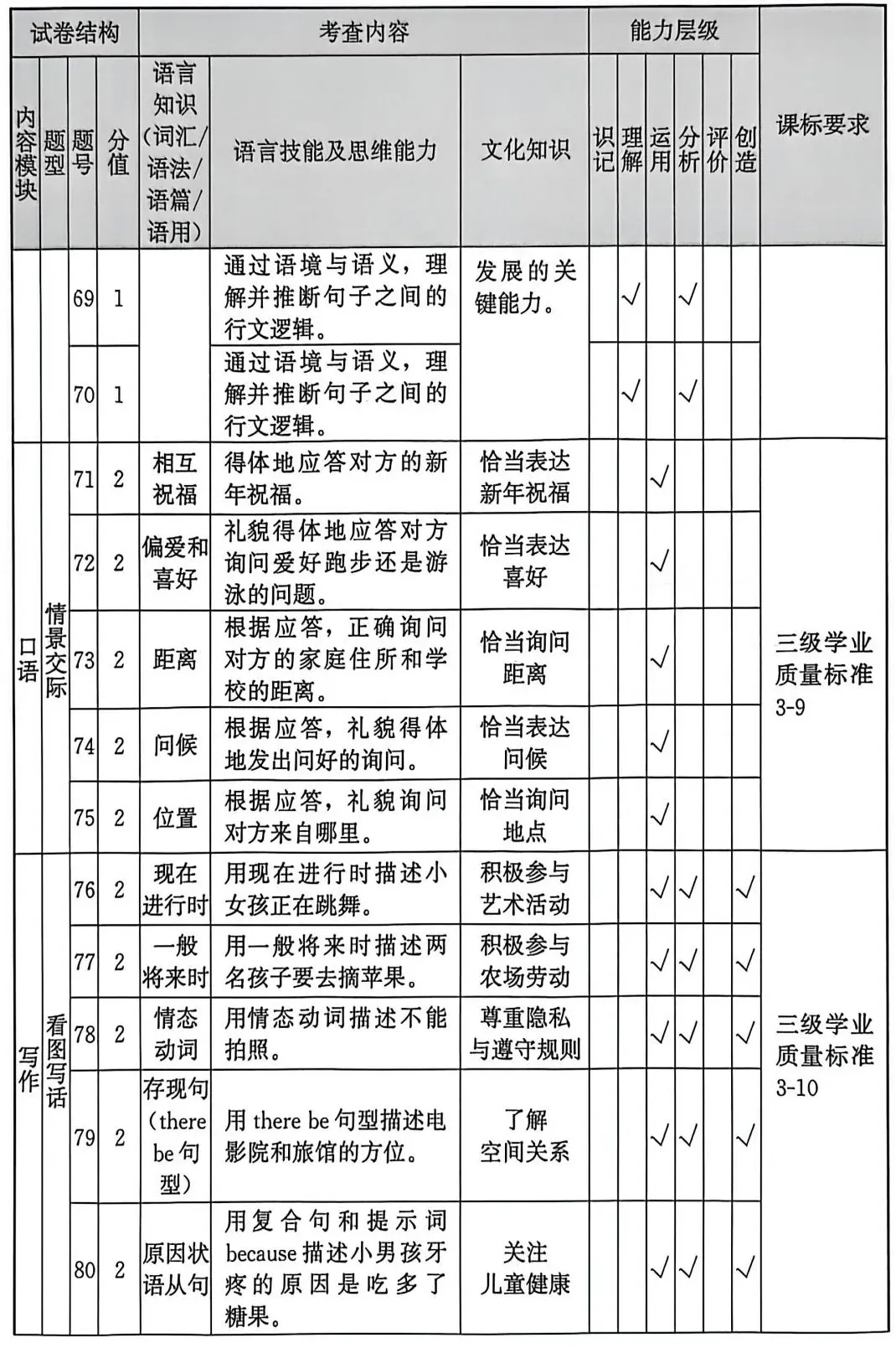 2026福建中考报告(英语) 第10张 2026福建中考报告(英语) 第10张