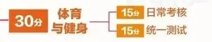 2026上海中考体育评分标准曝光!这27项赛事满足1项,就可申请免考→ 第4张 2026上海中考体育评分标准曝光!这27项赛事满足1项,就可申请免考→ 第4张
