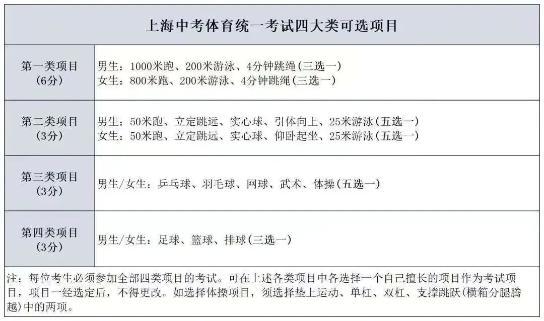 2026上海中考体育评分标准曝光!这27项赛事满足1项,就可申请免考→ 第5张 2026上海中考体育评分标准曝光!这27项赛事满足1项,就可申请免考→ 第5张