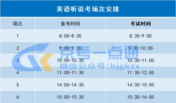 2026北京中考英语听说考评分标准、第二次冲刺满分攻略! 第2张