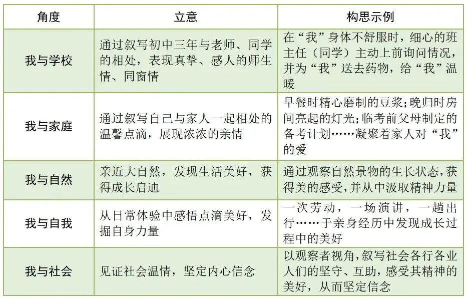中考满分作文《点滴中,感悟美好》及写作素材 第2张