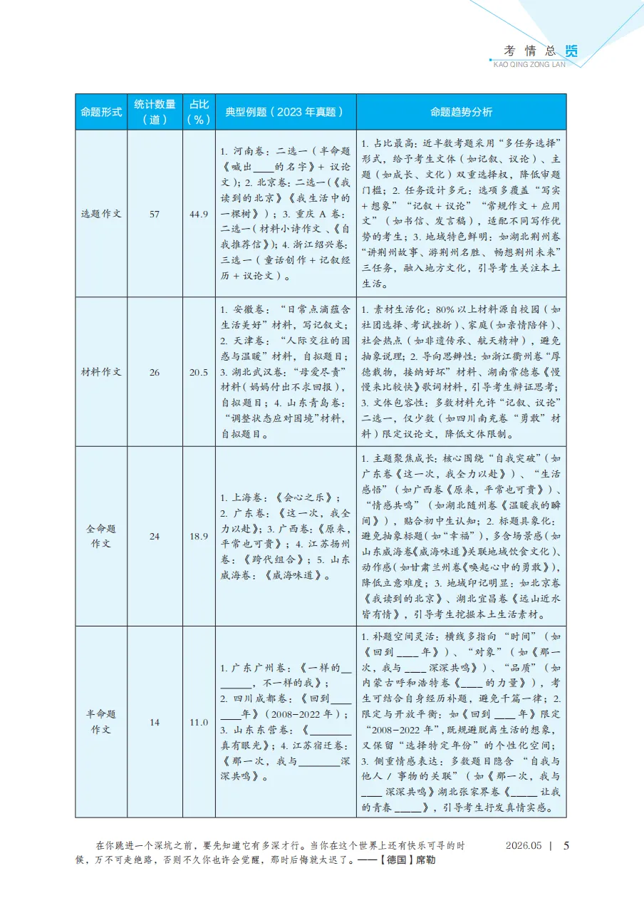 必看!中考作文考前冲刺专刊推荐信 第16张 必看!中考作文考前冲刺专刊推荐信 第16张