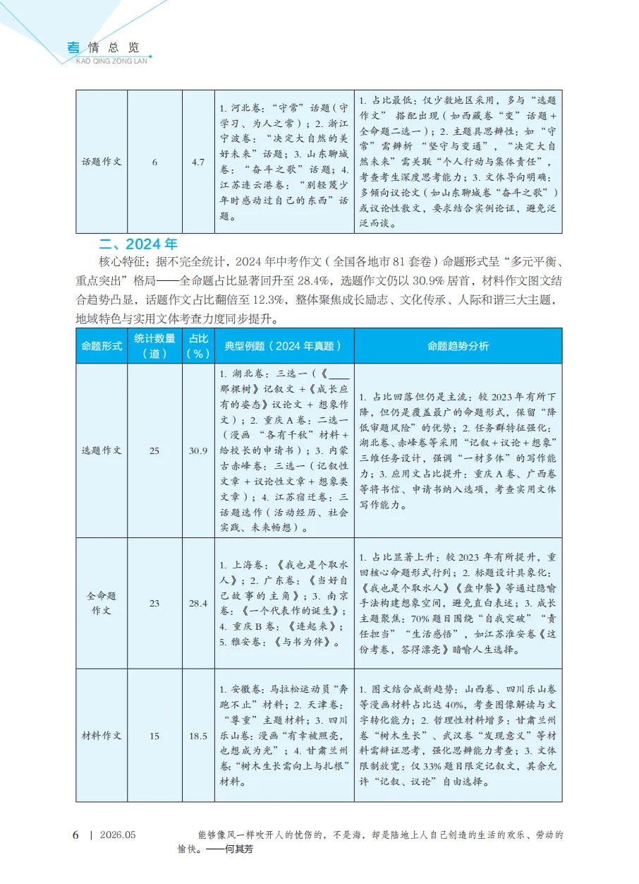 必看!中考作文考前冲刺专刊推荐信 第17张 必看!中考作文考前冲刺专刊推荐信 第17张