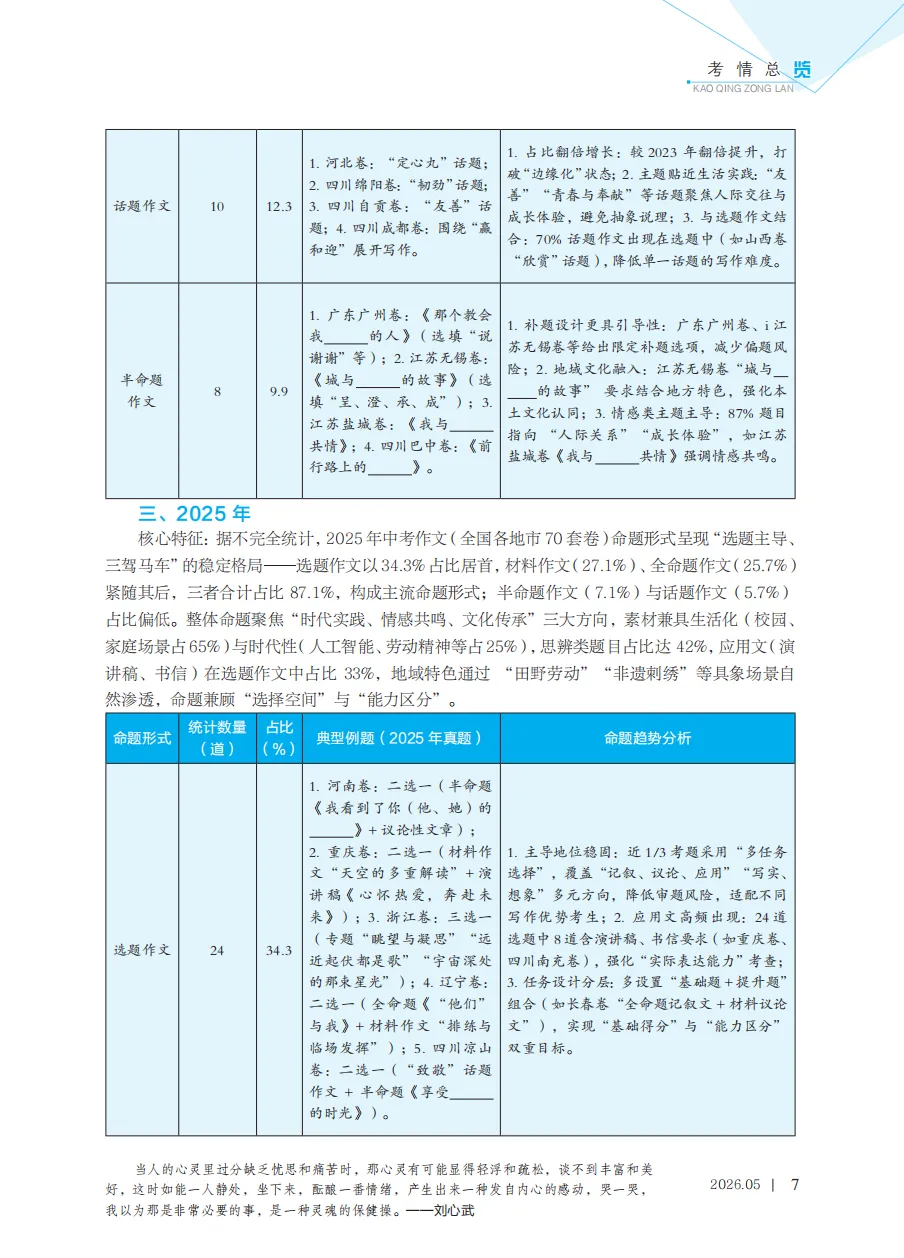 必看!中考作文考前冲刺专刊推荐信 第18张 必看!中考作文考前冲刺专刊推荐信 第18张