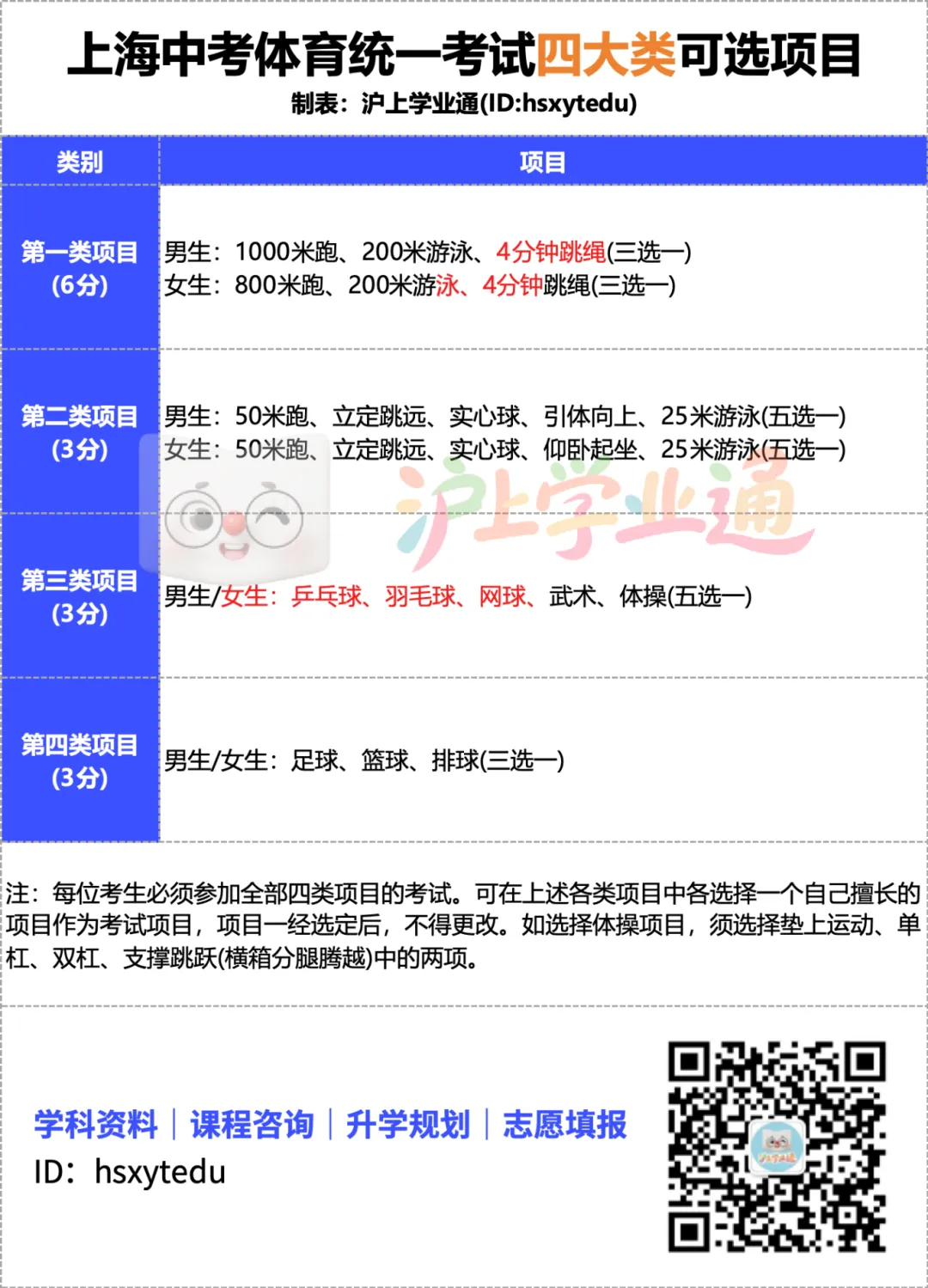 上海体育中考项目预选?节后开考!四大项目怎么选,才能稳稳拿满分? 第6张 上海体育中考项目预选?节后开考!四大项目怎么选,才能稳稳拿满分? 第6张