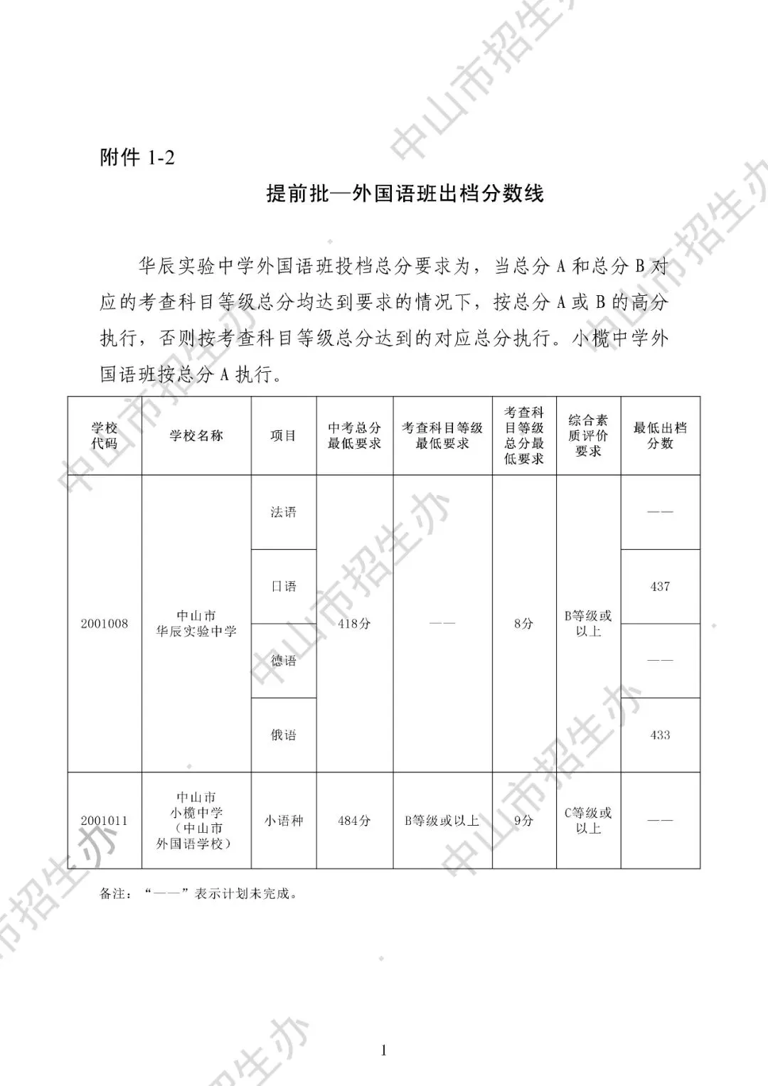 2025年中山市中考录取分数盘点(高中+中职) 第3张