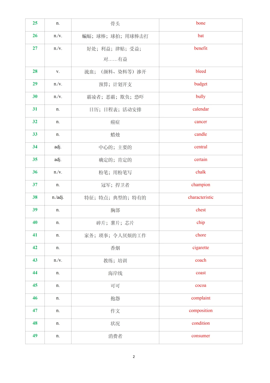 2026年上海中考英语考纲常考词义辨析&新增词汇与练习(解析版) 第4张