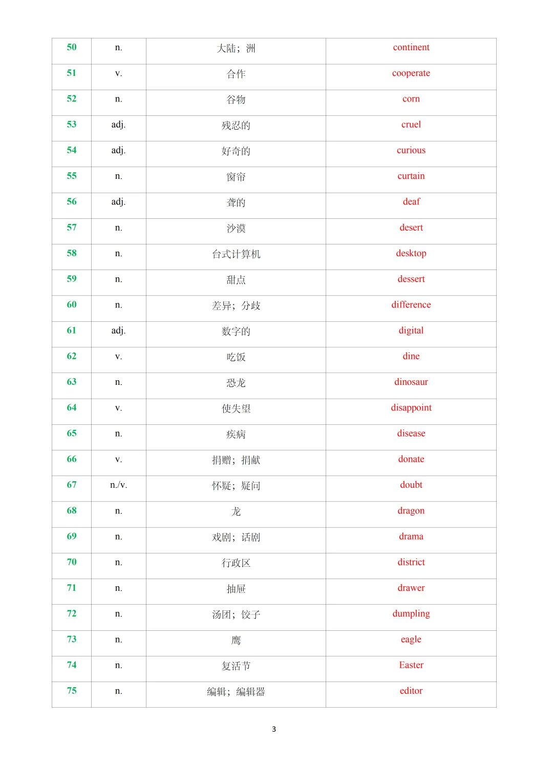 2026年上海中考英语考纲常考词义辨析&新增词汇与练习(解析版) 第5张