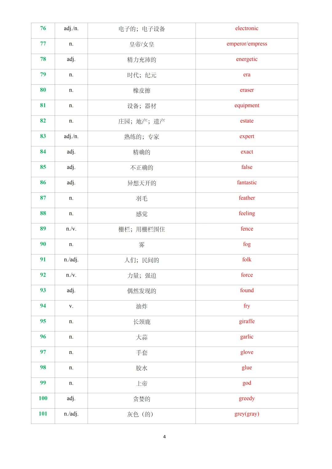 2026年上海中考英语考纲常考词义辨析&新增词汇与练习(解析版) 第6张