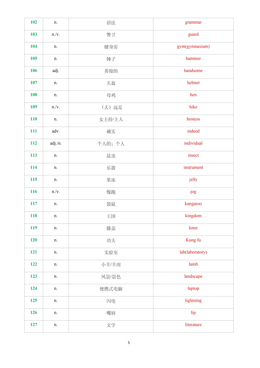 2026年上海中考英语考纲常考词义辨析&新增词汇与练习(解析版) 第7张