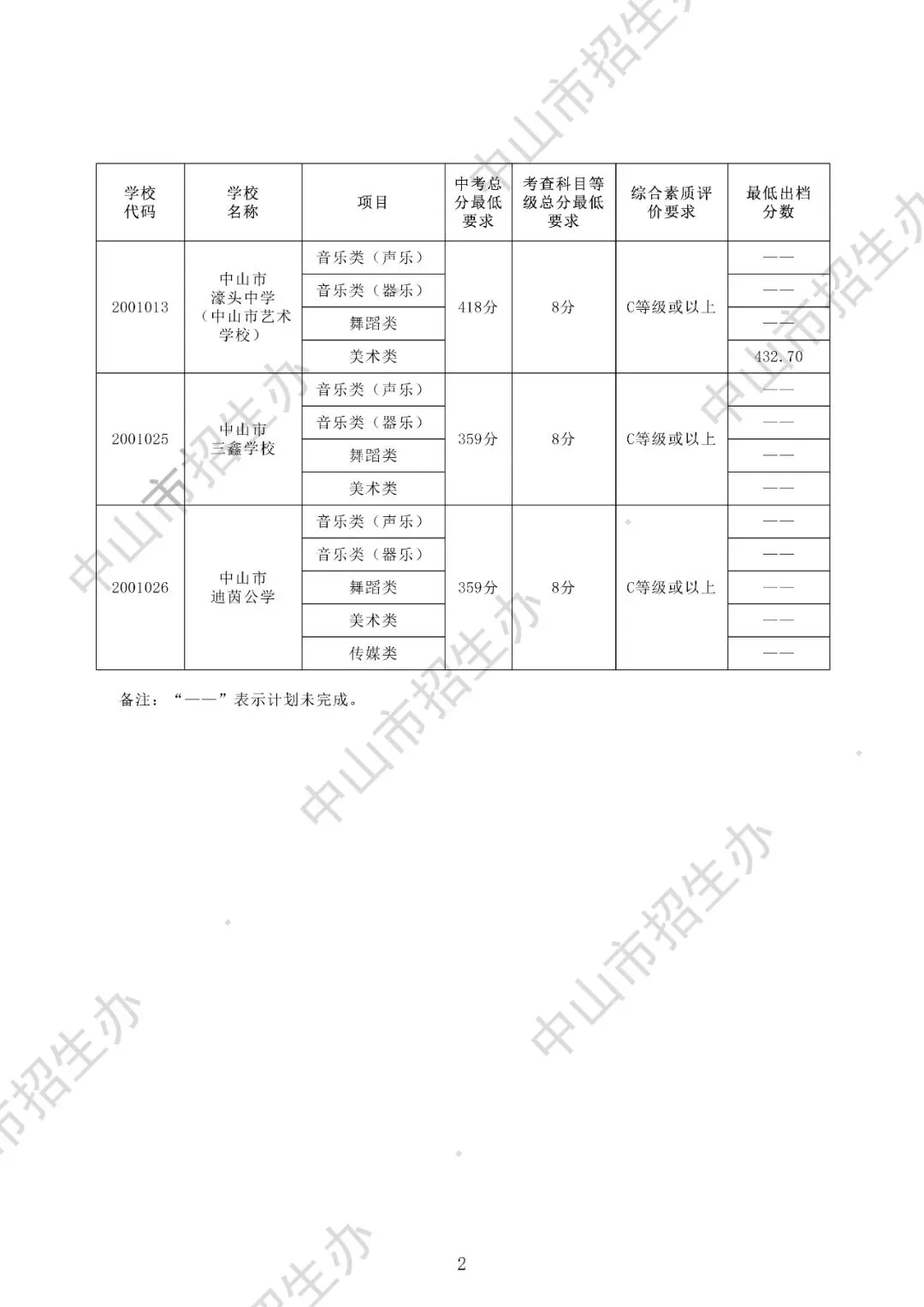 2025年中山市中考录取分数盘点(高中+中职) 第5张