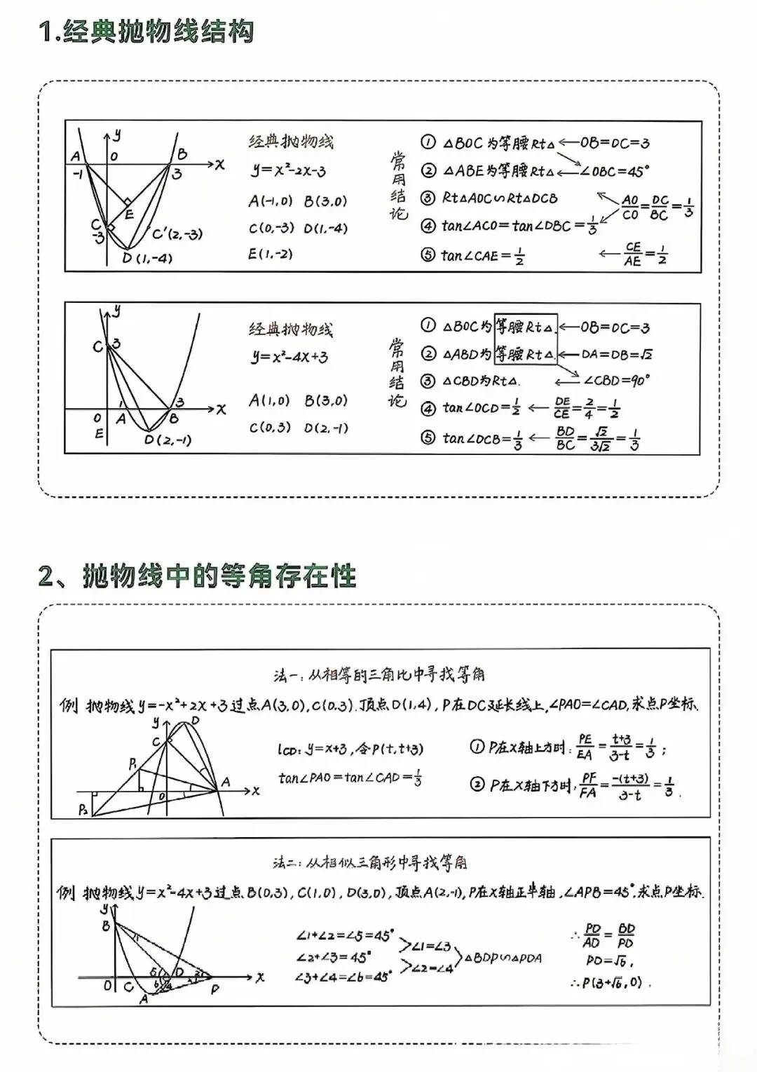 【陕西中考】二次函数的经典模型 第1张