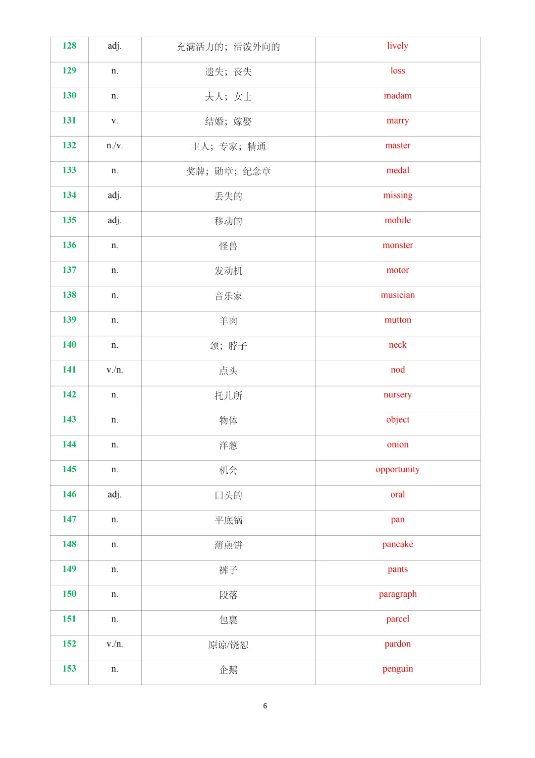 2026年上海中考英语考纲常考词义辨析&新增词汇与练习(解析版) 第8张