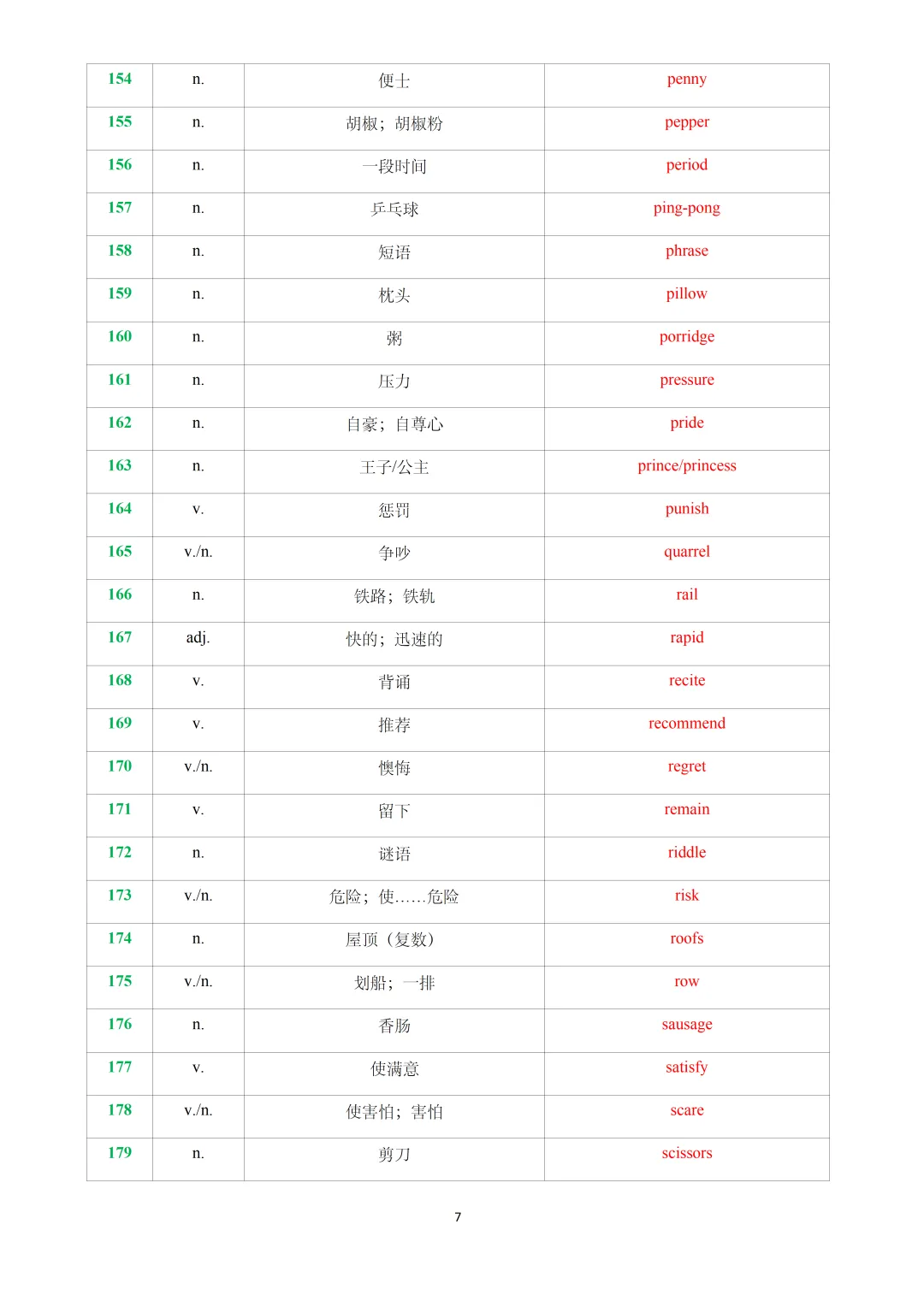 2026年上海中考英语考纲常考词义辨析&新增词汇与练习(解析版) 第9张