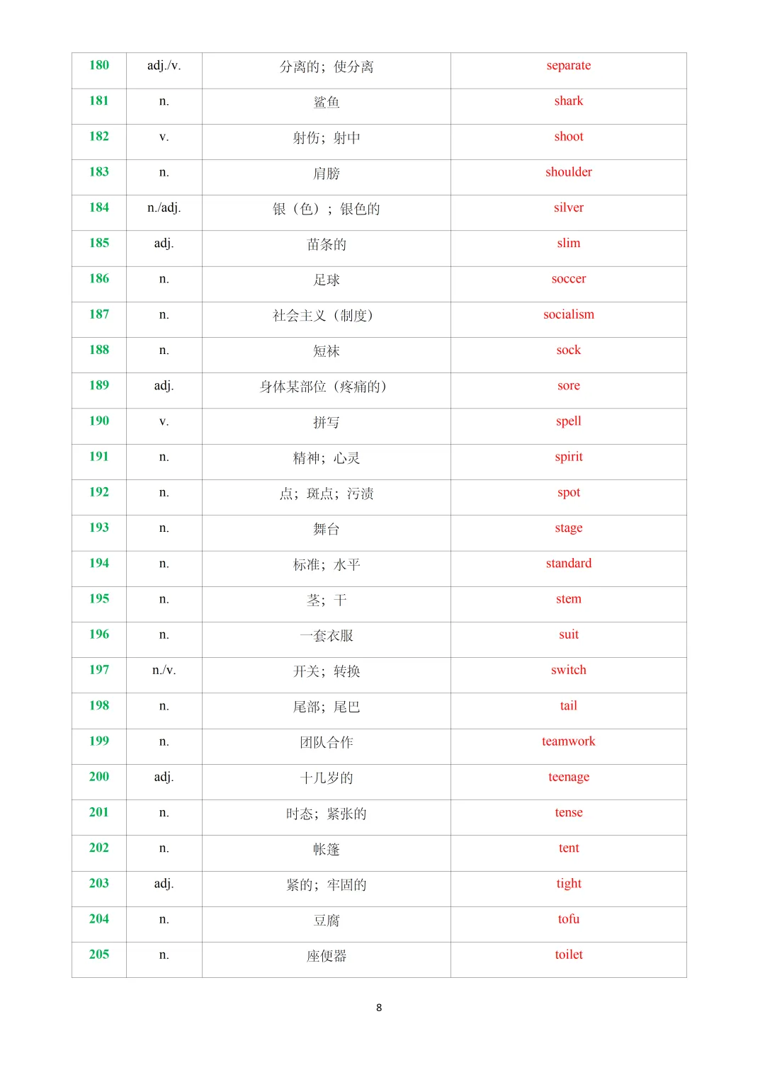 2026年上海中考英语考纲常考词义辨析&新增词汇与练习(解析版) 第10张