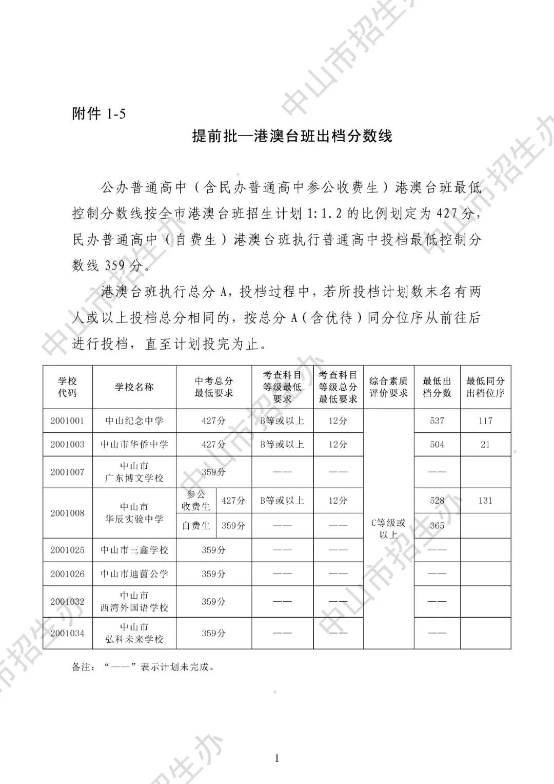 2025年中山市中考录取分数盘点(高中+中职) 第12张