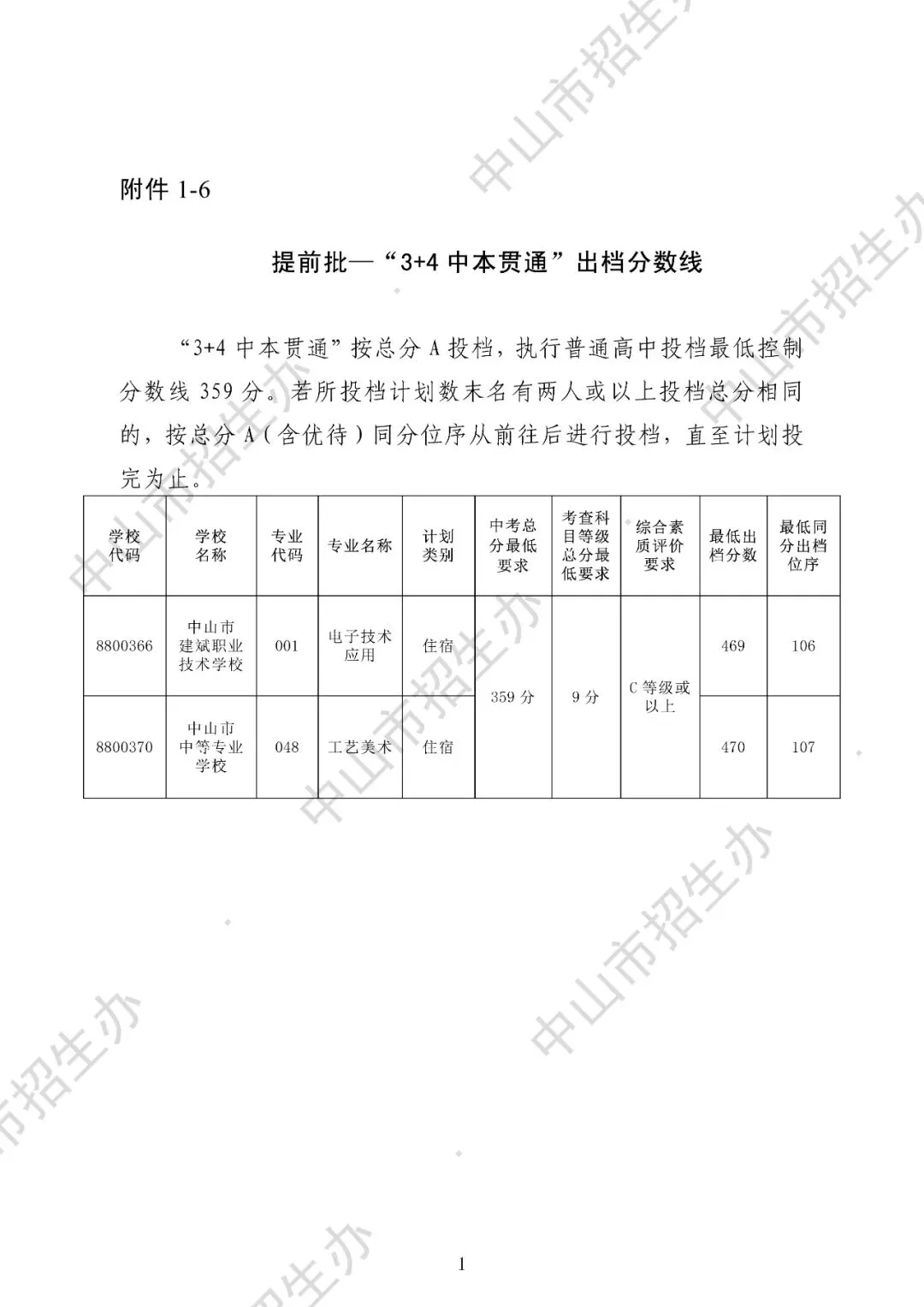 2025年中山市中考录取分数盘点(高中+中职) 第13张