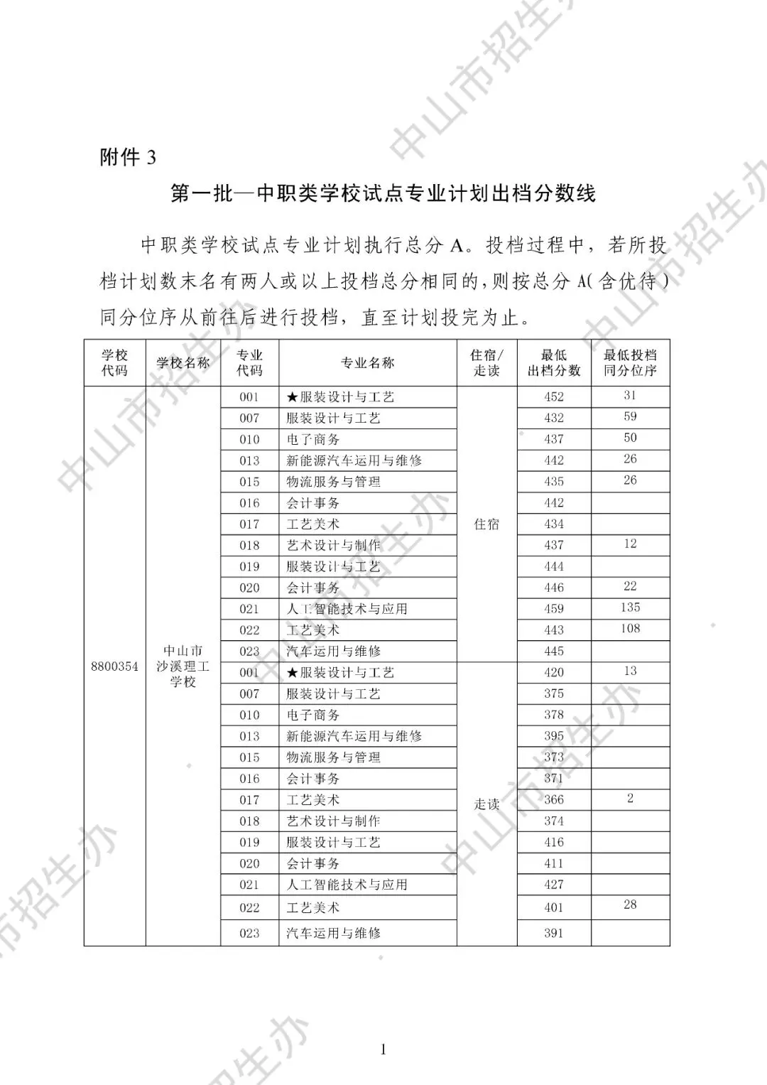2025年中山市中考录取分数盘点(高中+中职) 第17张