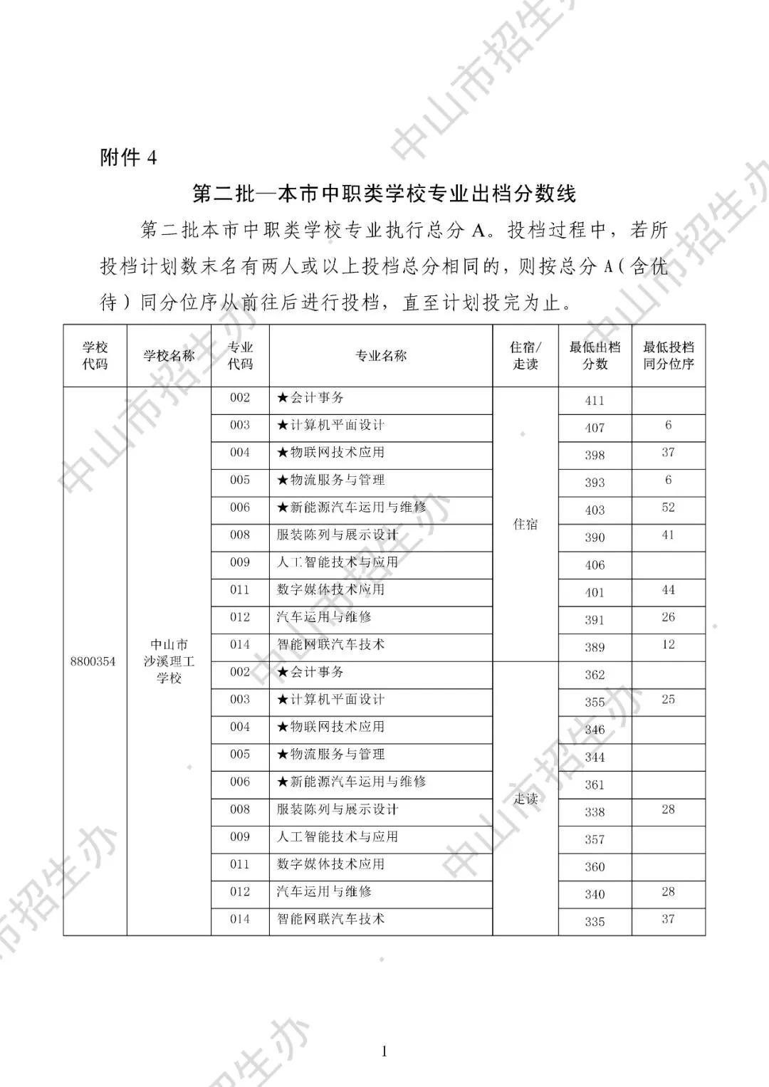 2025年中山市中考录取分数盘点(高中+中职) 第25张