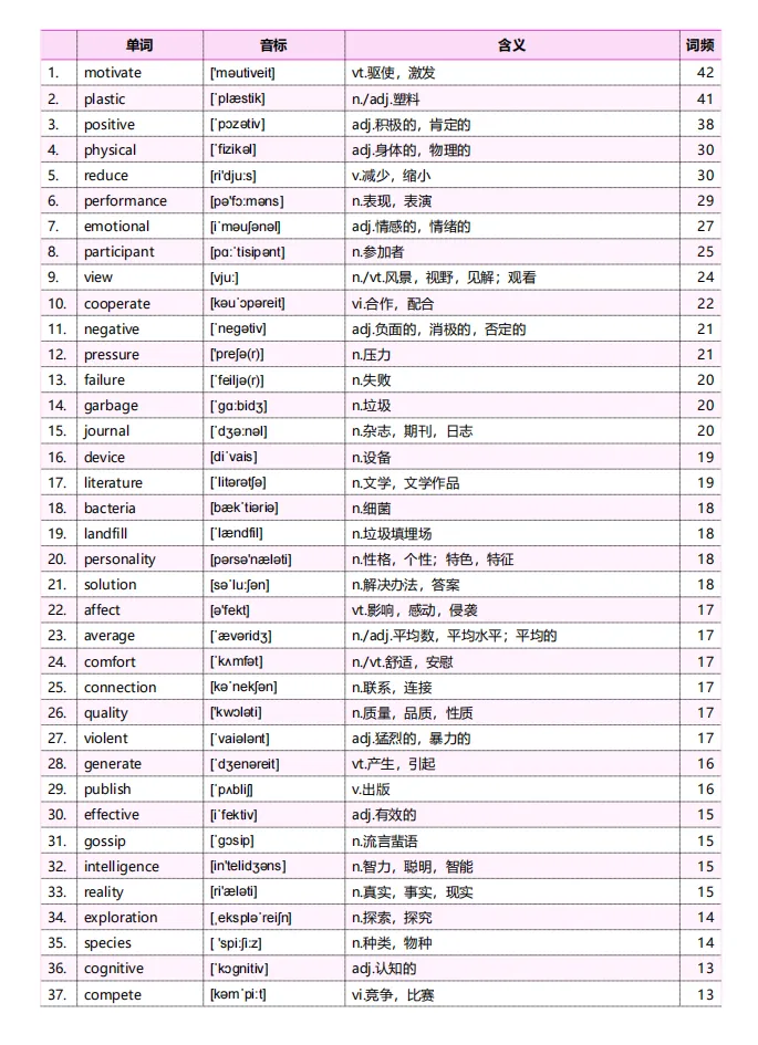 中考英语,背单词居然是最后一步? 第3张 中考英语,背单词居然是最后一步? 第3张