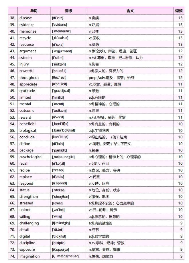 中考英语,背单词居然是最后一步? 第4张 中考英语,背单词居然是最后一步? 第4张