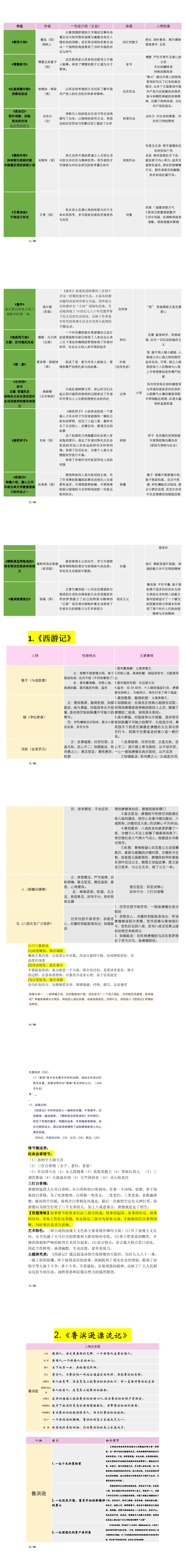 资料分享|上海中考14本名著重要知识点汇总 第6张