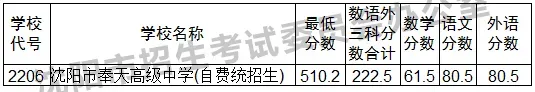 沈阳中考志愿填报常见问题!(含志愿填报表及中考分数线) 第13张